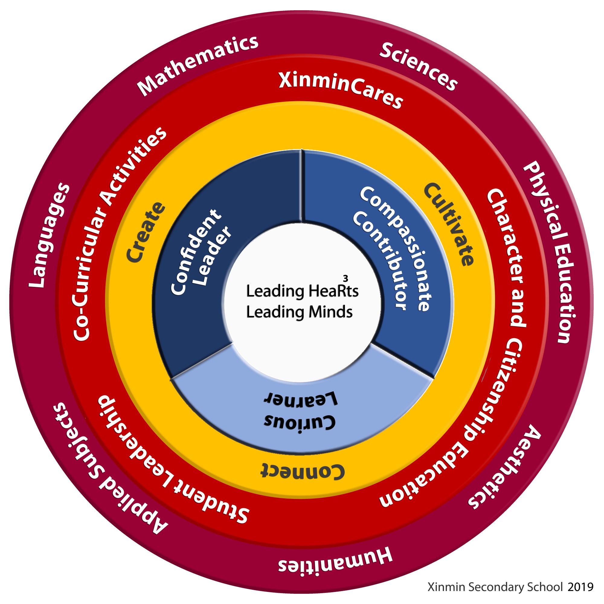 Learning Experience Framework
