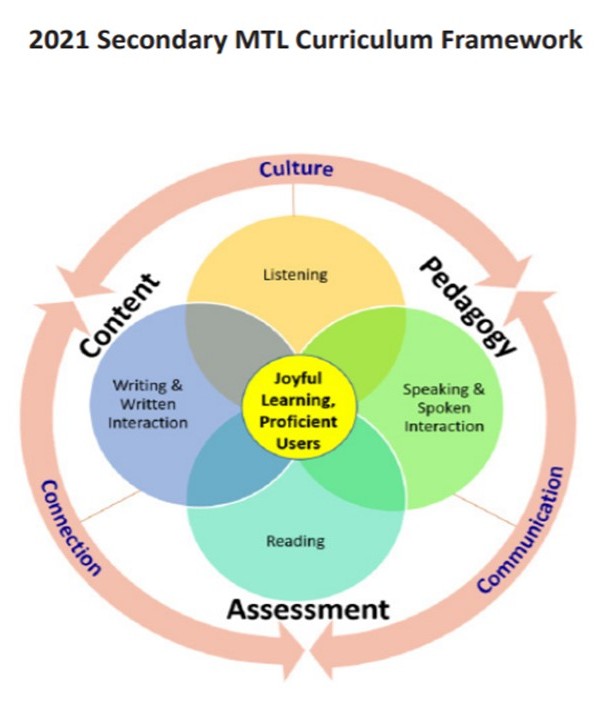MTL Curriculum Framework