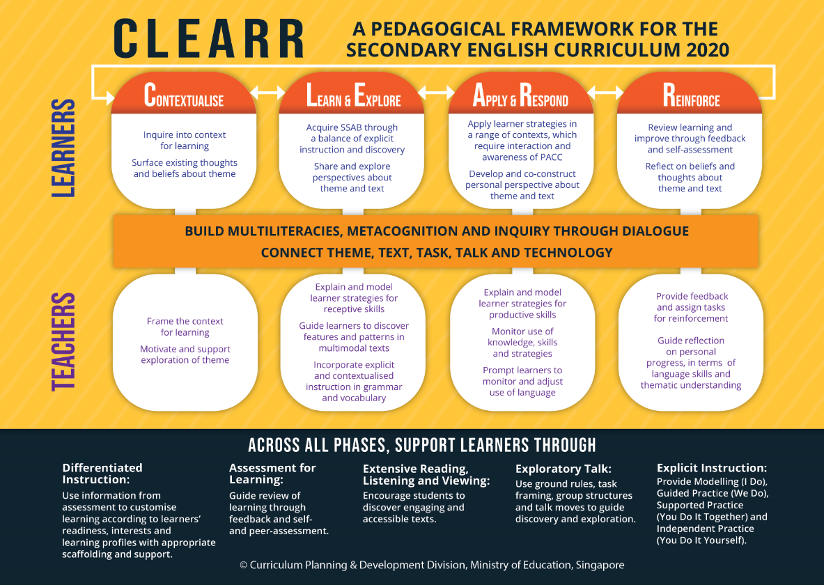 Pedagogical Framework Sec Eng Curriculum 2020
